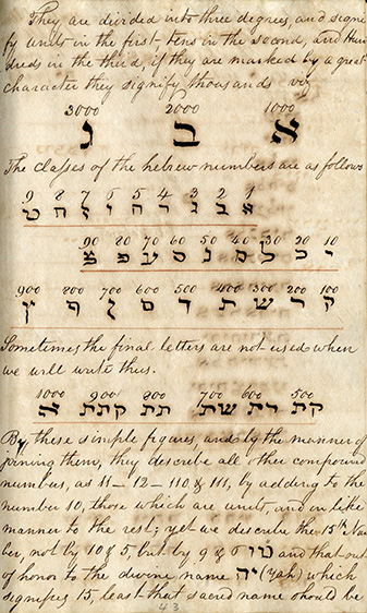 A page from a version of the 14th Degree, Grand Elect Perfect and Sublime Mason (as it was then called), used by the Supreme Council of Charleston from about 1801–22.